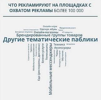 Что рекламируют на площадках с охватом рекламы более 100000